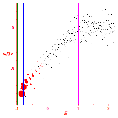 Peres lattice <J3>